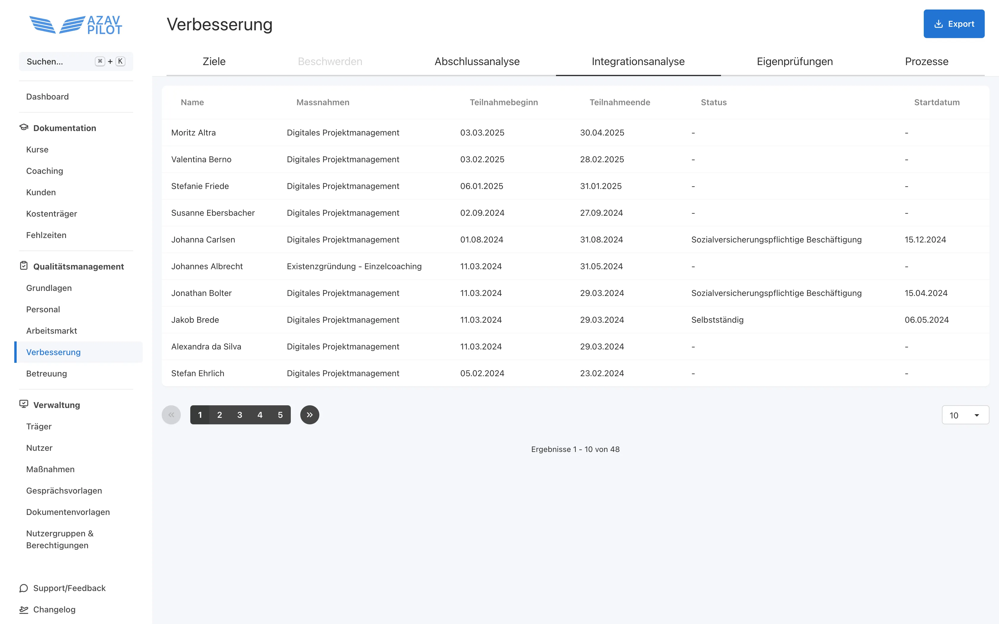 Teilnehmerverwaltung in AZAV Pilot